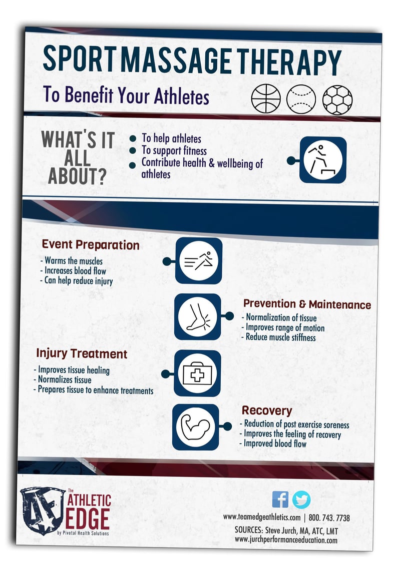 Sports Massage Therapy Infographic Thank You 0825